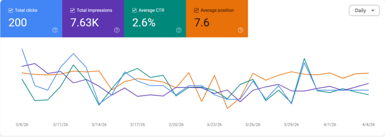 SEO - Google Search Console Performance